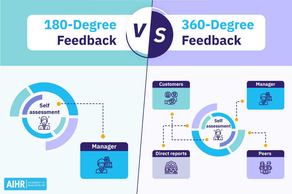The differences between 180-degree feedback and 360-degree feedback.