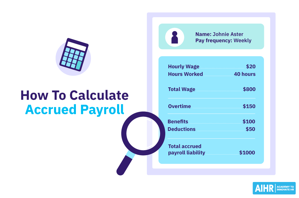 A fictional example of how to calculate accrued payroll.