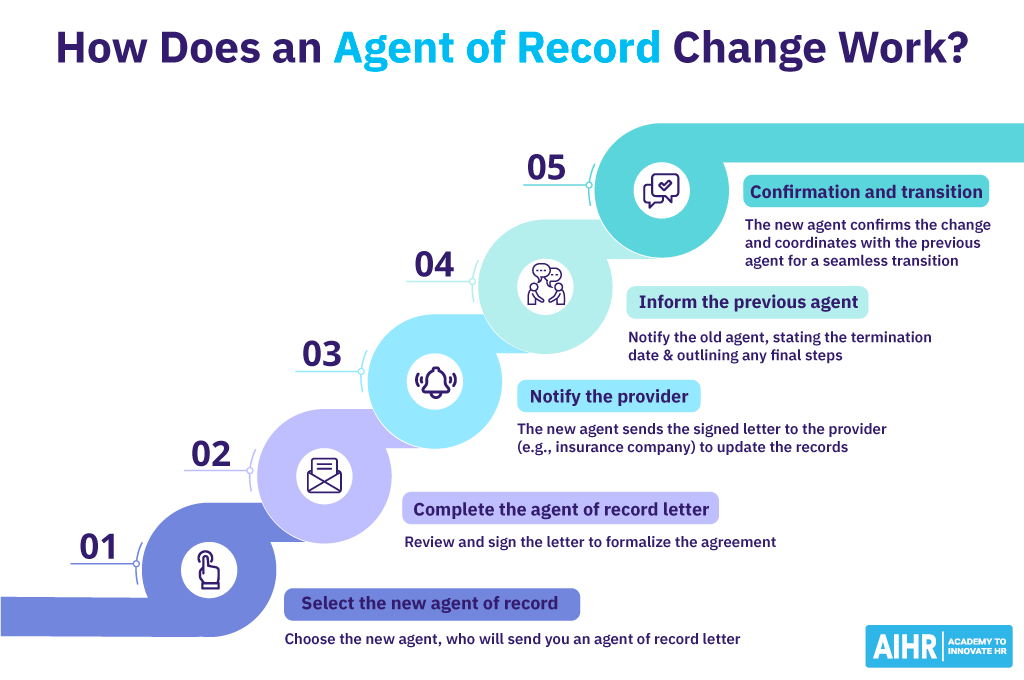 The process of changing agent of record.
