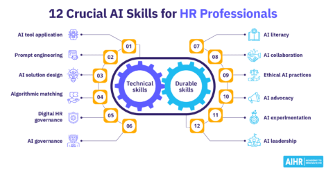 Overview of twelve essential AI skills for HR professionals, covering both technical skills and durable skills.