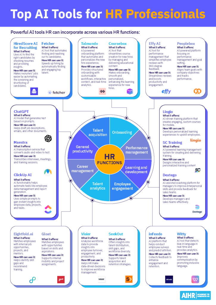 AI tools for HR can be used at every stage of the employee life cycle.