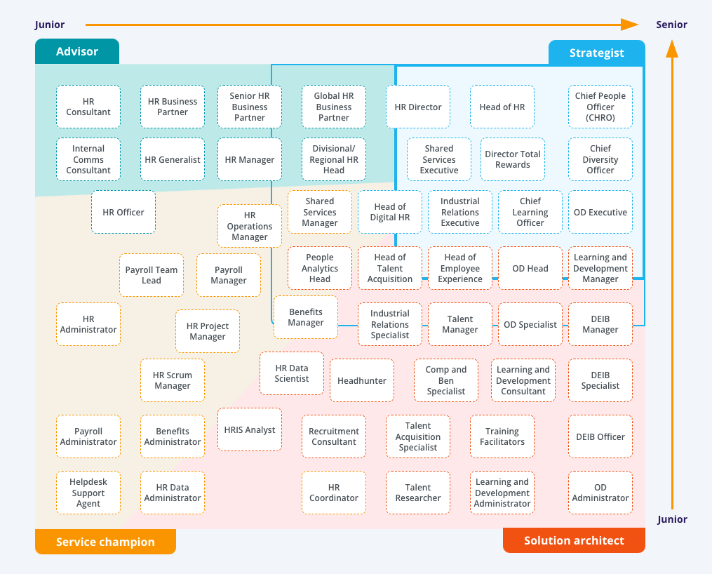 HR career map. 