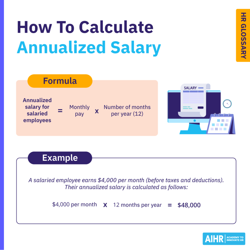 Formula on how to calculate annualized salary, with an example illustrating it.