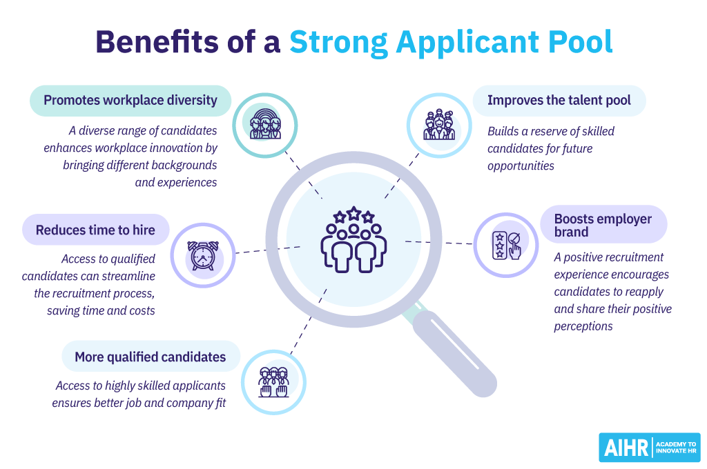 The benefits of having a strong applicant pool at your organization.