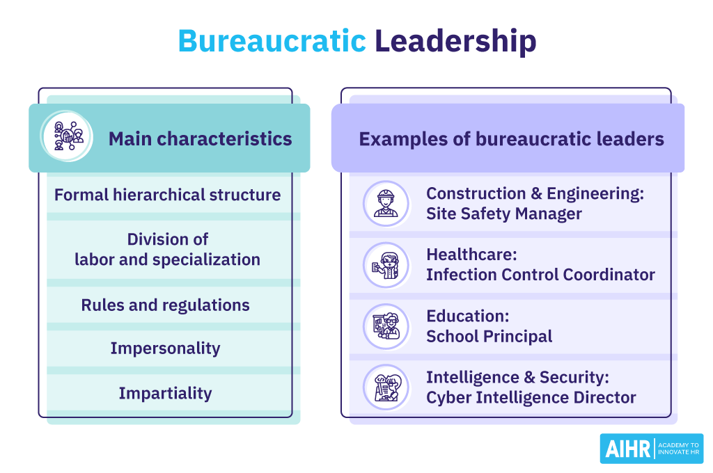Main characteristics of the bureaucratic leadership plus examples of bureaucratic leaders.