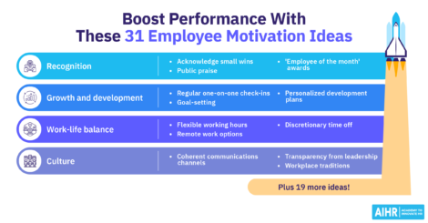 31 employee motivation ideas to boost performance.