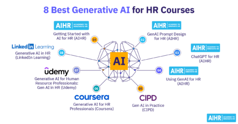 8 best generative AI courses for HR from AIHR, LinkedIn Learning, Coursera, Udemy, and CIPD.