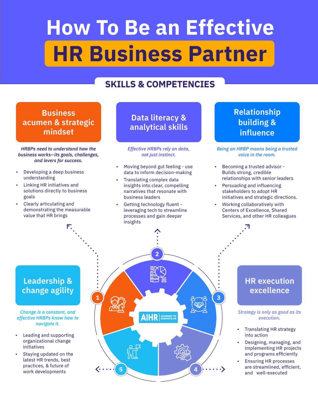 Steps on how to be an effective HR business partner