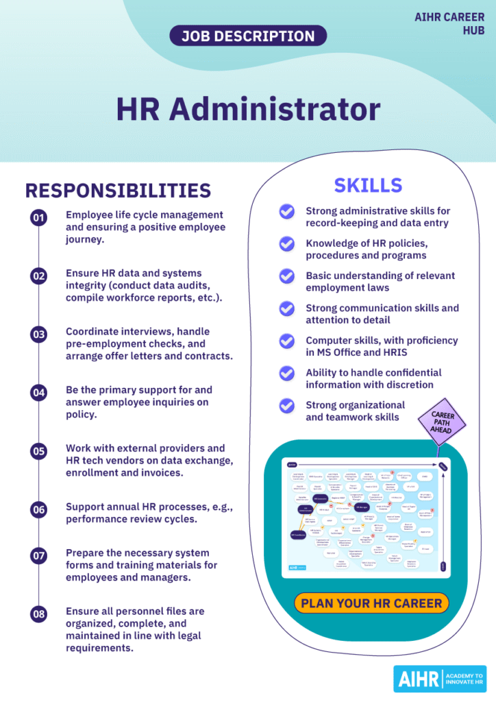 HR Administrator role overview listing key responsibilities, required skills, and a visual career path guide.