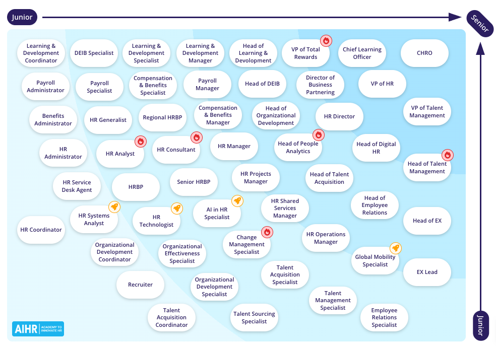 Preview of AIHR’s Career Map.