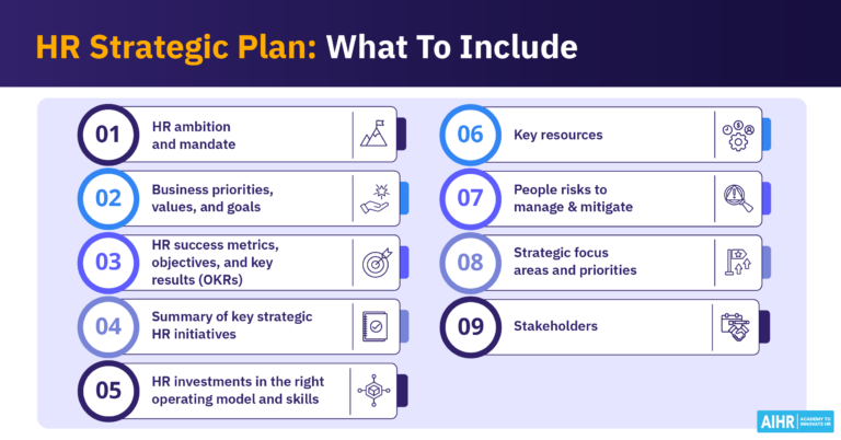 9 elements that a solid HR strategic plan should include.