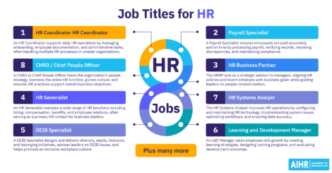 Common HR roles, from HR Coordinator and Payroll Specialist to HR Business Partner, DEIB Specialist, & CHRO.