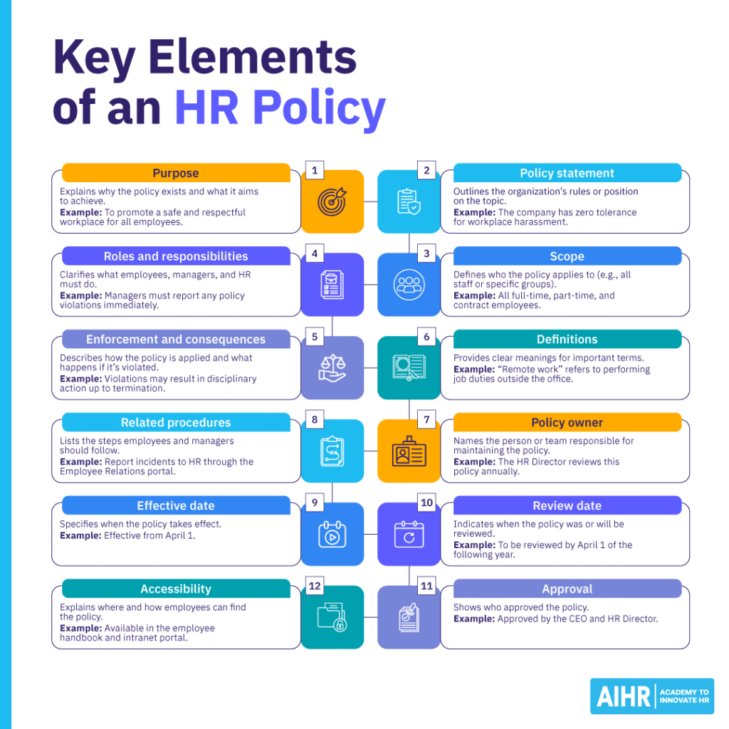 Essential elements of an HR policy.