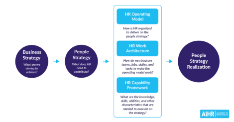 Why Most HR Operating Models Fail Featured Image