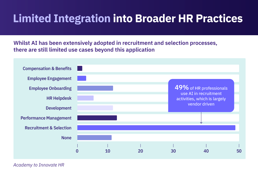 AI has been extensively adopted in recruitment and sourcing processes, however there are still limited use case beyond this application