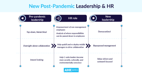 post pandemic leadership infographic