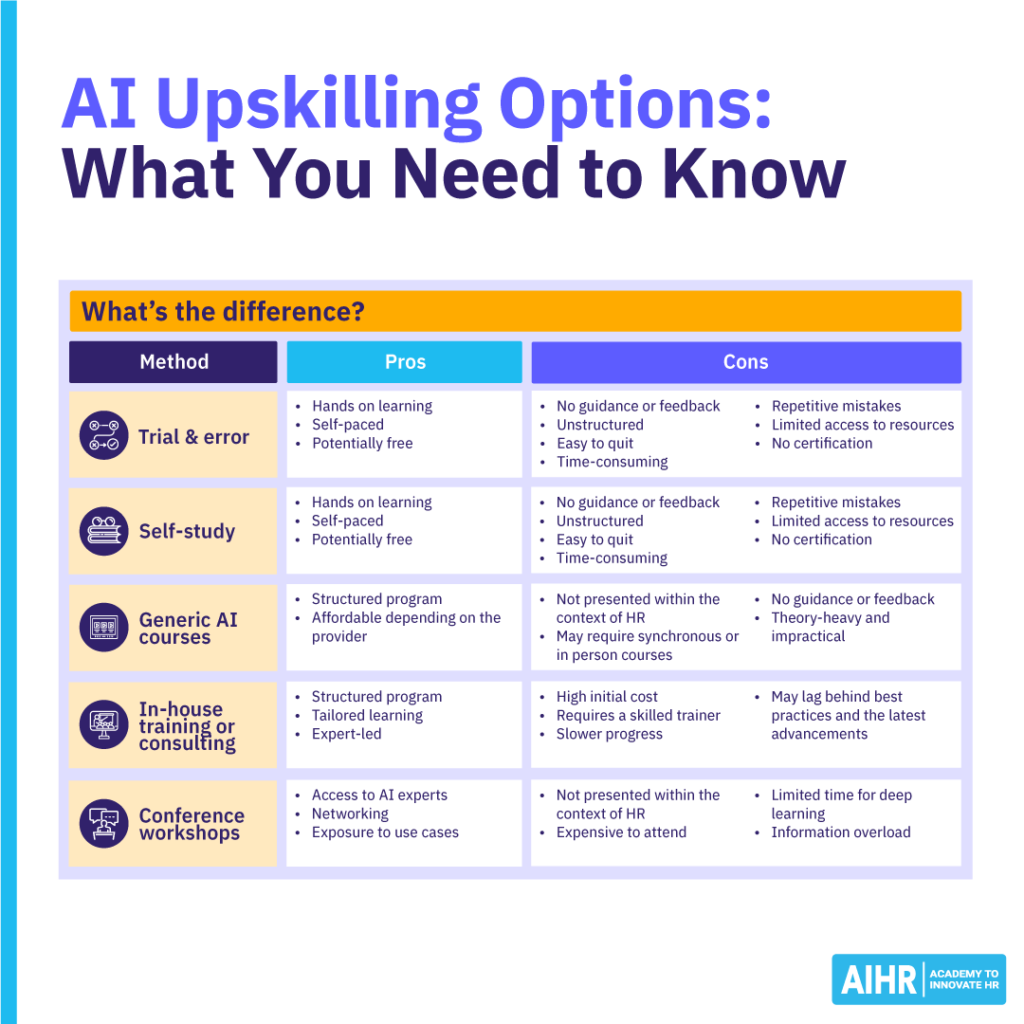 Comparison table of 5 AI upskilling methods, with pros and cons for each.