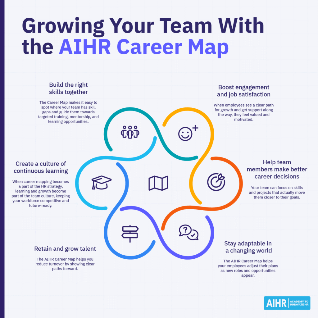 Grow your team with the AIHR Career Map by building skills, boosting engagement, retaining talent, and guiding career decisions.