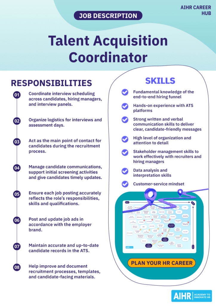 Talent acquisition coordinator job description.